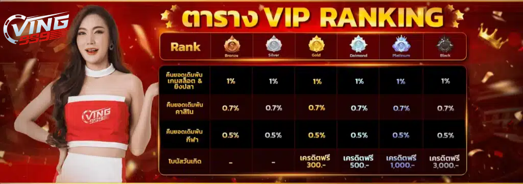 VING999 ให้ความสำคัญกับความปลอดภัยของผู้เล่น โดยมีระบบรักษาความปลอดภัยขั้นสูง
