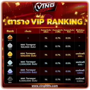 VING999 โปรVIP ตารางจัดอันดับ